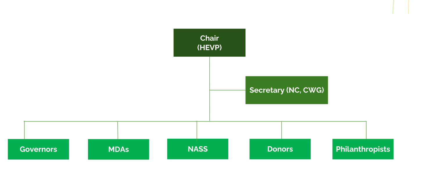NEC HCD Steering Committee