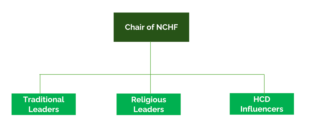 National HCD Champions Forum (NHCF)